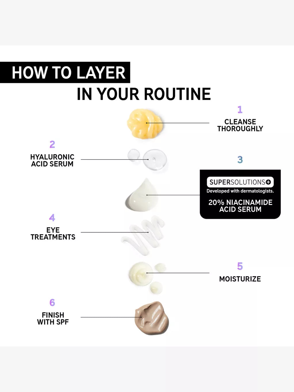 SuperSolutions 20% niacinamide serum 30ml